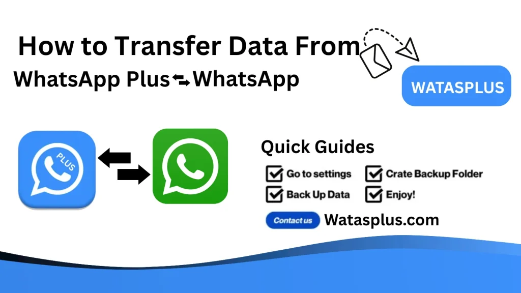 WhatsApp Plus data transfer