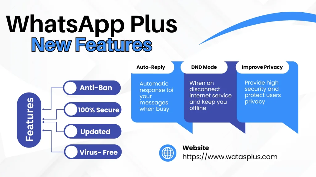 WhatsApp Plus new features